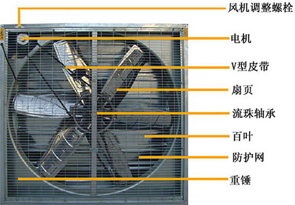 鍍鋅板負壓風(fēng)機